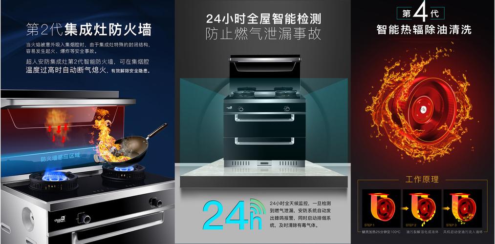 继获广东省名牌产品超人安防集成灶再获省高新技术产品认证